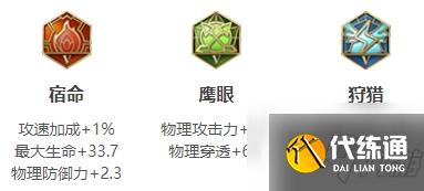 王者荣耀S26曹操最强出装 S26曹操怎么出装