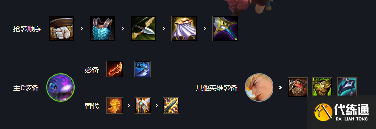 《云頂之弈手游》S6變異圣盾大嘴陣容攻略