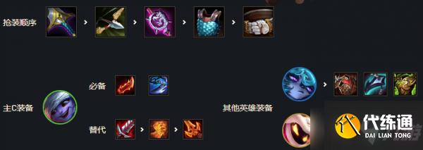 云頂之弈11.22最強陣容匯總推薦 TFT11.22最新八大最強陣容攻略