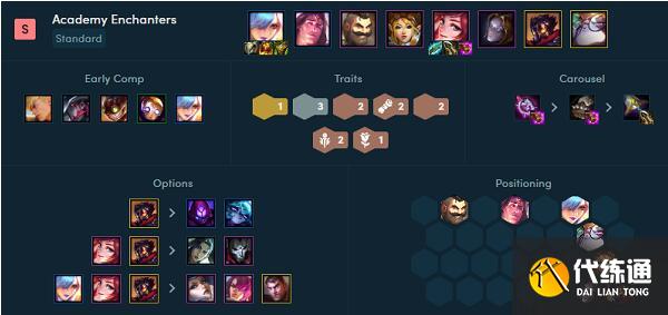 云頂之弈白魔法師羈絆強勢陣容推薦 云頂之弈白魔法師羈絆強勢陣容推薦