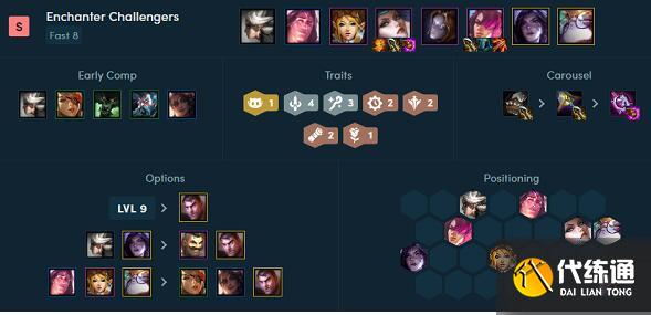 云頂之弈白魔法師羈絆強勢陣容推薦 云頂之弈白魔法師羈絆強勢陣容推薦