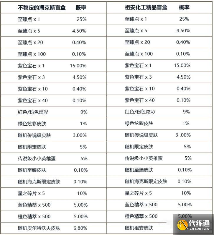 《英雄联盟》双城之战通行证持续时间介绍 《英雄联盟》双城之战通行证持续时间介绍