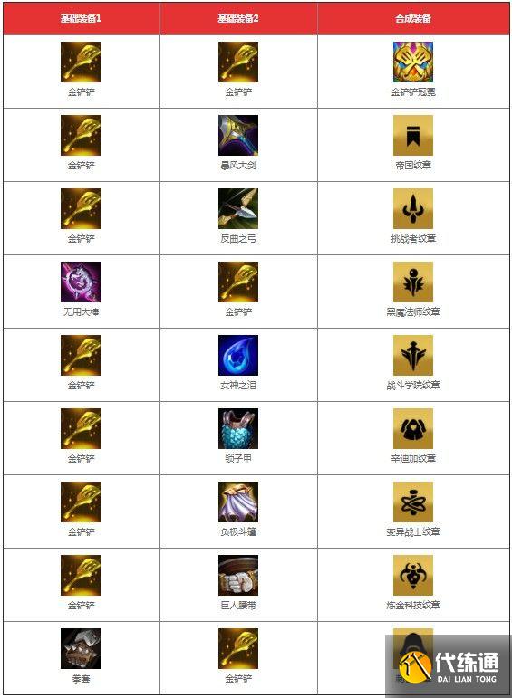 《云頂之弈》S6賽季金鏟鏟羈絆合成圖一覽