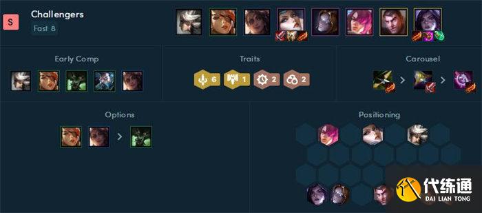 《云頂之弈》S6賽季最佳上分陣容推薦 《云頂之弈》S6賽季最佳上分陣容推薦