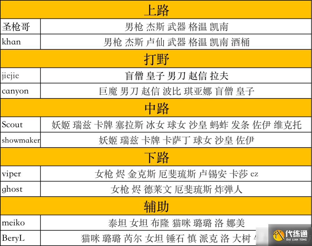 《英雄联盟》S11世界赛决赛,冠军皮肤大猜测