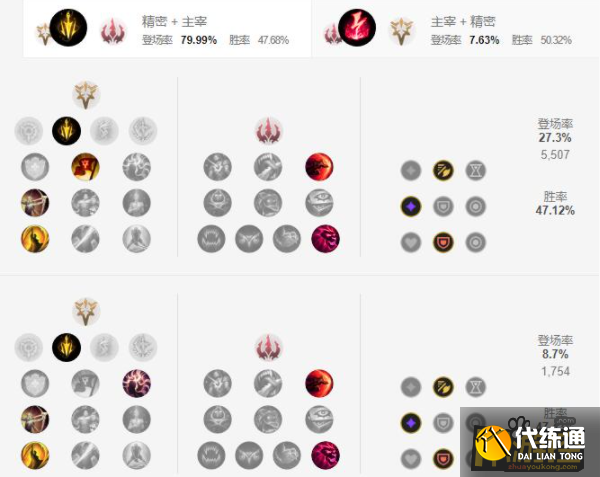 英雄联盟手游梦魇天赋怎么点 英雄联盟手游梦魇天赋怎么点
