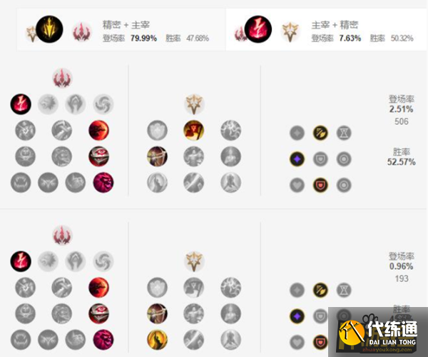 英雄联盟手游梦魇天赋怎么点 英雄联盟手游梦魇天赋怎么点