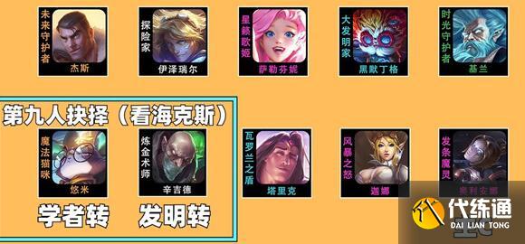 云頂之弈s6永動發明家陣容出裝玩法 云頂之弈s6永動發明家陣容出裝玩法