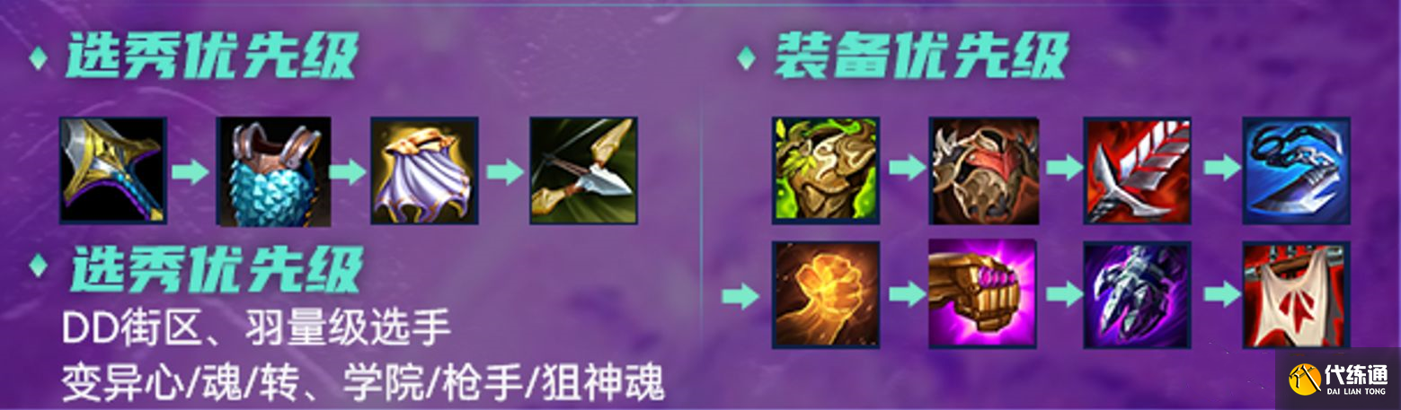 《云頂之弈》S6賽季圣盾變異大嘴玩法思路分享 《云頂之弈》S6賽季圣盾變異大嘴玩法思路分享