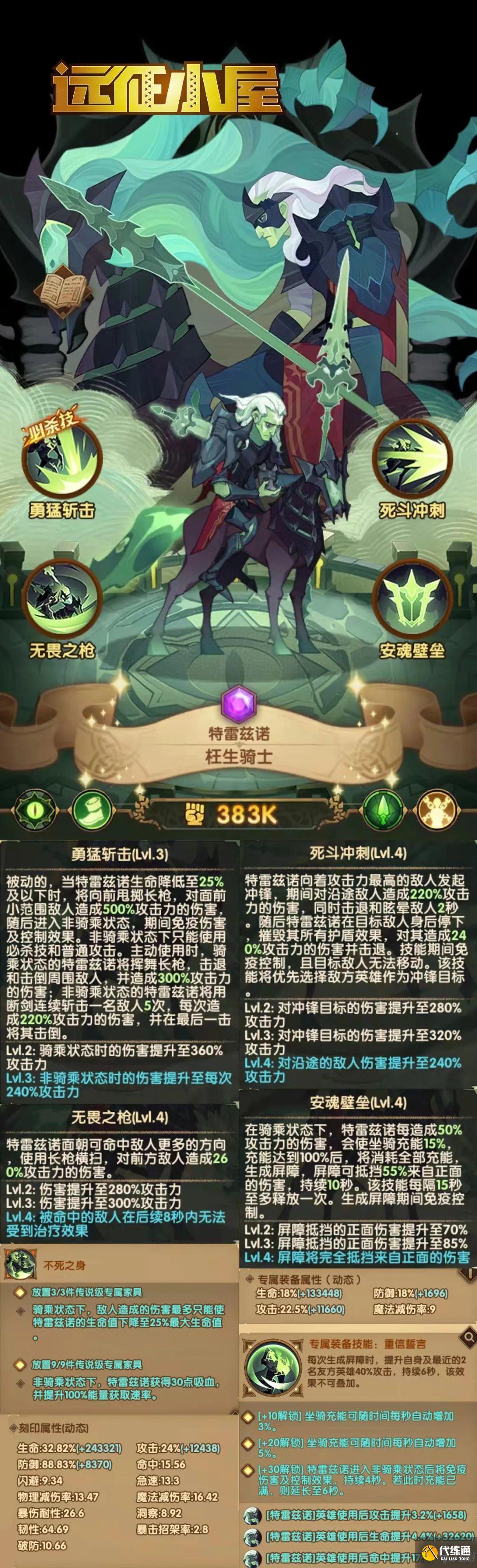 剑与远征特雷兹诺试炼怎么过 剑与远征特雷兹诺试炼通关攻略