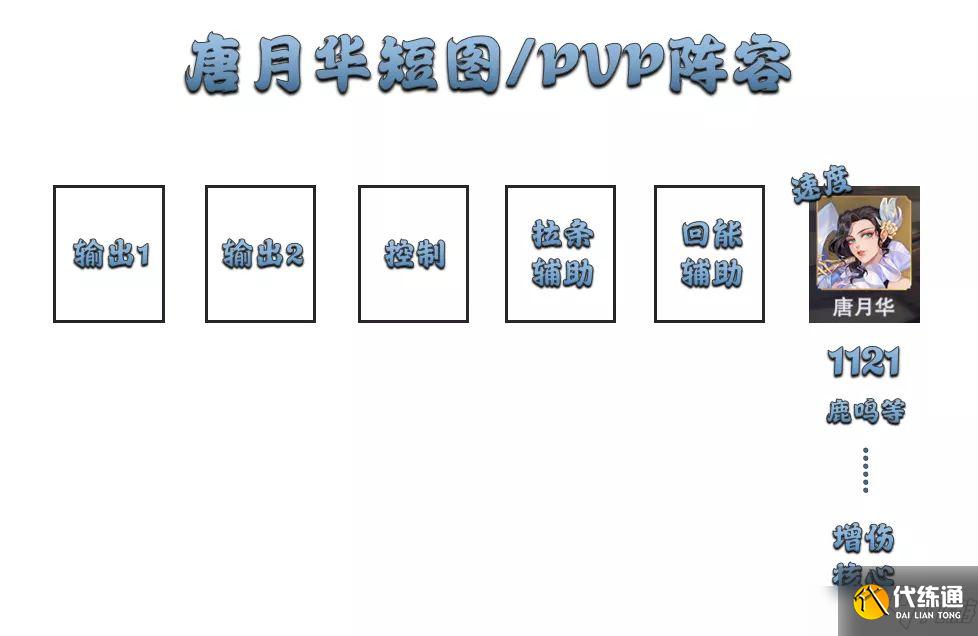 斗罗大陆魂师对决唐月华阵容搭配攻略