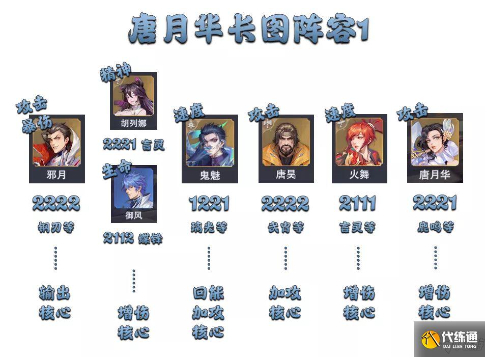 斗罗大陆魂师对决唐月华阵容搭配攻略