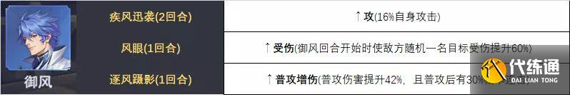 斗罗大陆魂师对决唐月华阵容搭配攻略