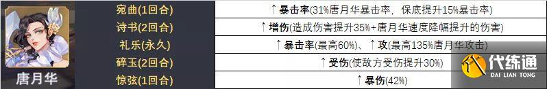 斗罗大陆魂师对决唐月华阵容搭配攻略