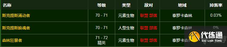 狂暴龙虾哪里出 魔兽世界狂暴龙虾分布位置