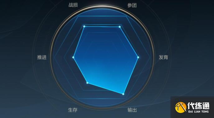 LOL手游跳段机制触发攻略 LOL手游跳段机制触发攻略