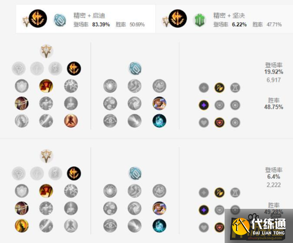 英雄联盟手游贾克斯天赋怎么点