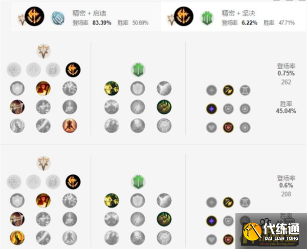 英雄联盟手游贾克斯天赋怎么点