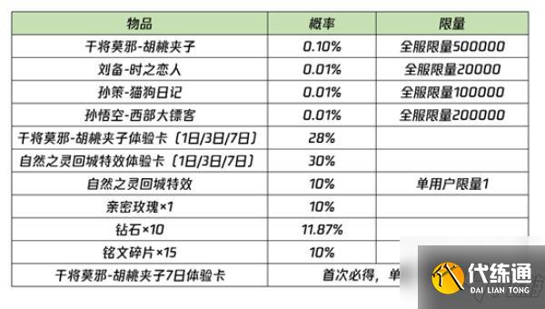 王者荣耀结双生灵契领异界好礼活动怎么玩？活动玩法攻略大全