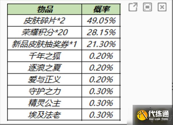 王者荣耀皮肤秘宝概率是多少-皮肤秘宝概率一览