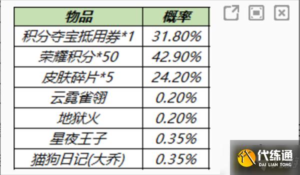 王者荣耀皮肤秘宝概率是多少-皮肤秘宝概率一览