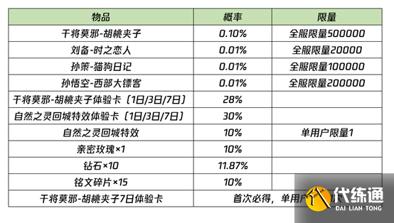 《王者荣耀》结双生灵契领异界好礼活动介绍