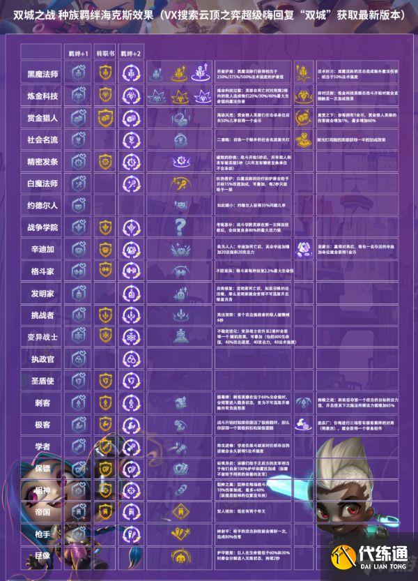 《云頂之弈》11.22版卡特主C陣容運營教程