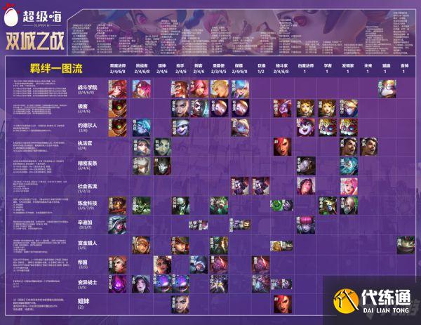 《云頂之弈》11.22版卡特主C陣容運營教程