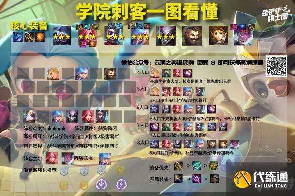 《云頂之弈》11.22版卡特主C陣容運營教程