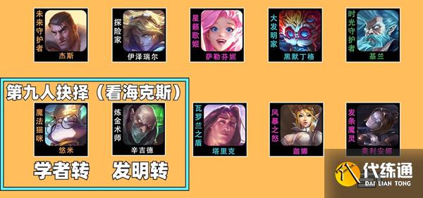 《云頂之弈》S6賽季永動機發明家陣容玩法思路