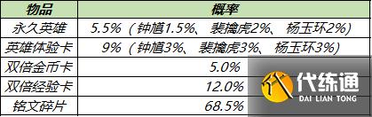 王者荣耀英雄秘宝概率分享 2021英雄秘宝奖励一览