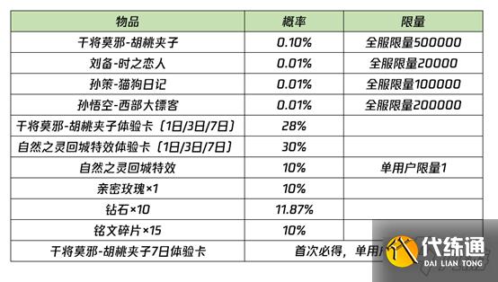 王者荣耀胡桃夹子概率是多少 胡桃夹子获取概率