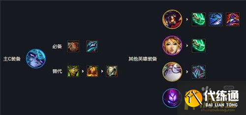 金铲铲之战S6最强黑魔法师阵容怎么搭配