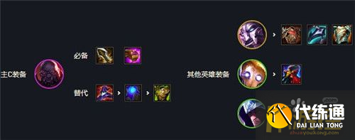 金铲铲之战S6最强帝国阵容怎么搭配-S6最强帝国阵容搭配攻略