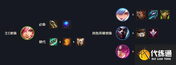 金铲铲之战战斗学院阵容装备搭配详解 金铲铲之战战斗学院阵容装备搭配详解