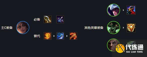 金铲铲之战挑战者阵容装备搭配详解