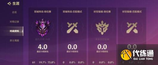 金铲铲之战双城之战炼金科技阵容装备搭配