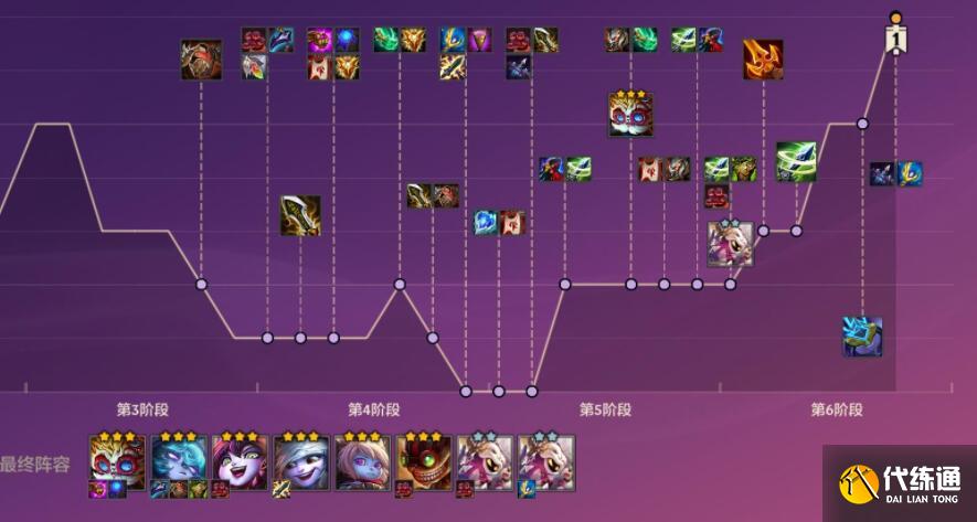 金铲铲之战1.22双城之战阵容选择攻略