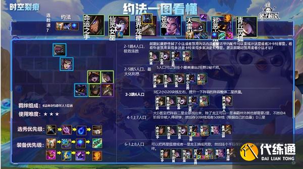 金铲铲之战双城之战S6约德尔人阵容搭配推荐攻略