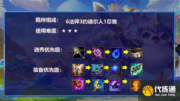 金铲铲之战双城之战S6约德尔人阵容搭配推荐攻略