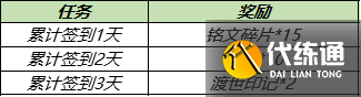 王者荣耀渡世印记快速获得方法