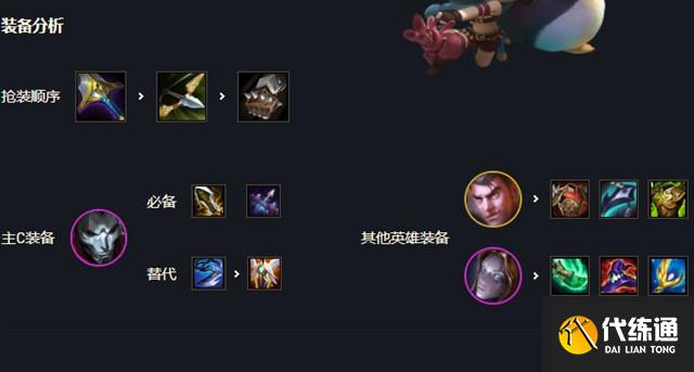 阵容出装 阵容出装