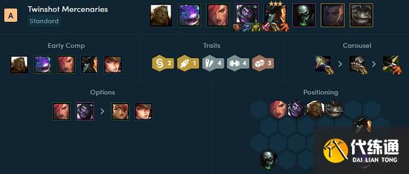 金铲铲之战s6最强枪手阵容玩法攻略