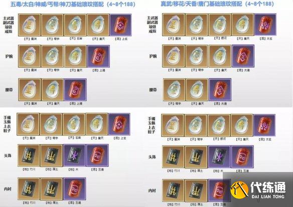 《天涯明月刀手游》琅纹怎么搭配 云滇新琅纹搭配攻略