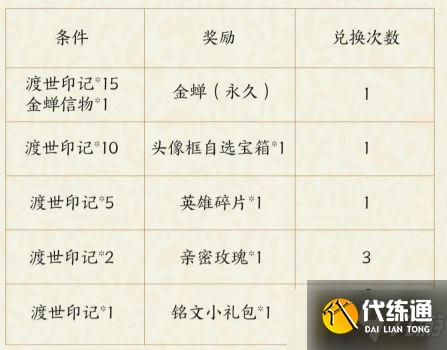 王者荣耀金蝉信物及渡世印记怎么获得-金蝉信物获取方法汇总