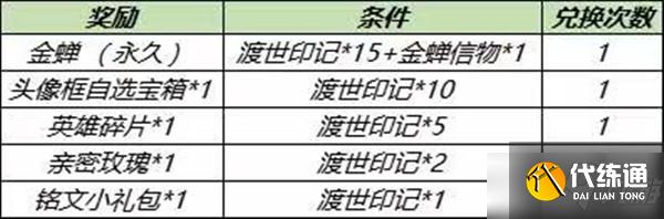 王者荣耀金蝉信物和渡世印记怎么获得?金蝉怎么免费领取攻略