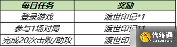 王者荣耀金蝉信物和渡世印记怎么获得?金蝉怎么免费领取攻略