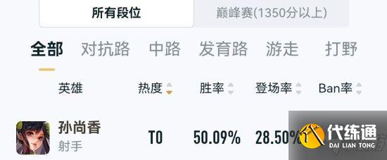 《王者荣耀》非高端局孙尚香出装和搭配铭文攻略