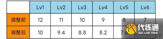 《王者荣耀》体验服最新情报 杨玉环有望崛起