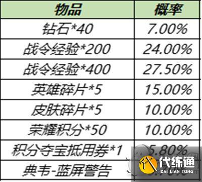 王者荣耀S15战令皮肤返场 S15赛季战令返场皮肤宝箱概率一览